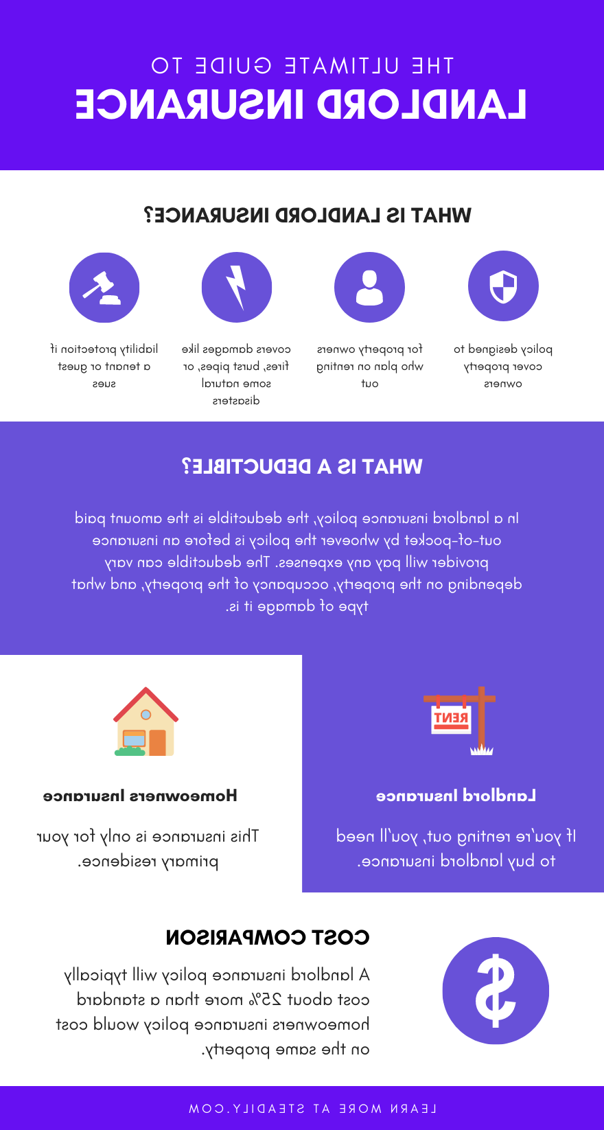 Comment assurer une maison en indivision ?